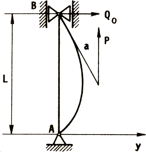 izvijanjePriZatezanju